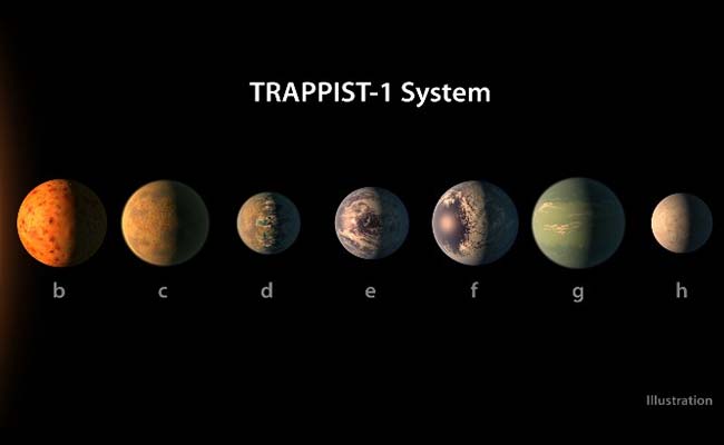 trappist-1-system-afp_650x400_81487819540